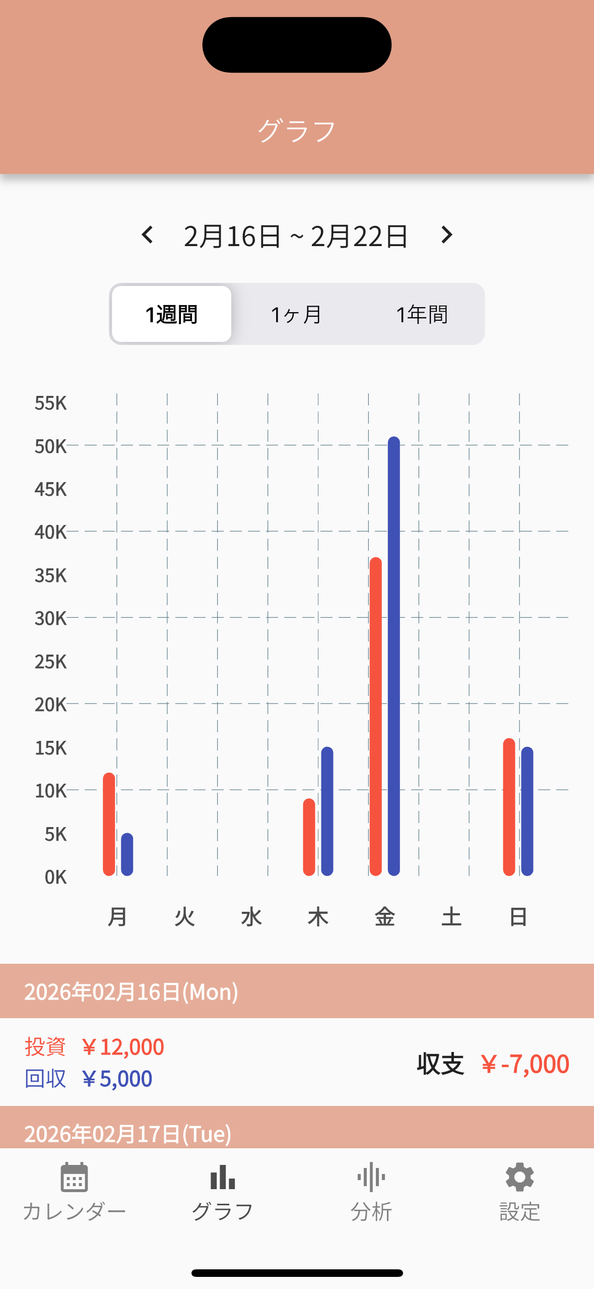 収支表NEO グラフ分析画面 - 収支推移をグラフで可視化